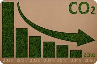 Net Zero Chart