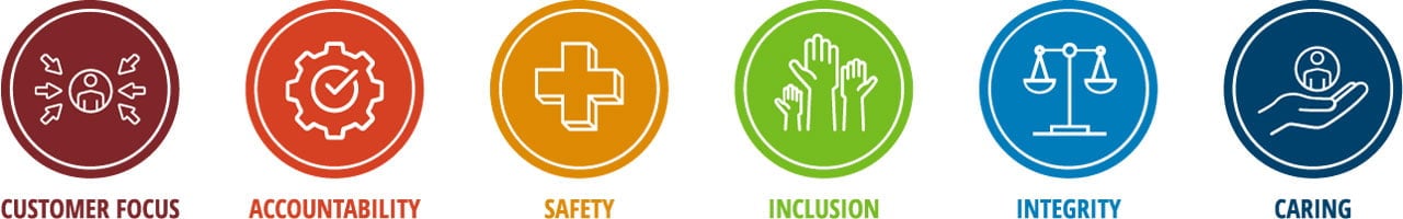 Core Value Icons