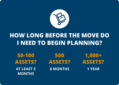How long before the move do I need to begin planning?