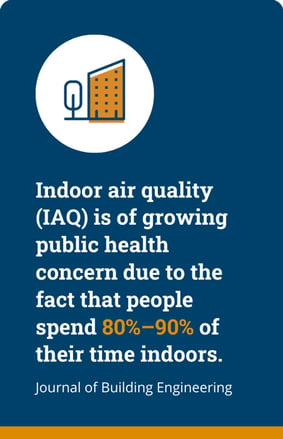 Indoor air Quality (IAQ) by the Journal of Building Engineering