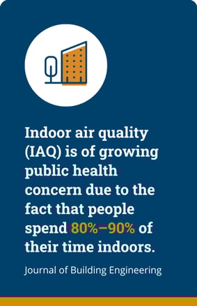 Indoor air Quality (IAQ) by the Journal of Building Engineering Indoor air Quality (IAQ) by the Journal of Building Engineering