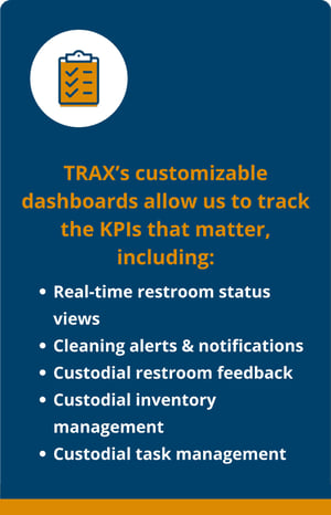 TRAXs customizable dashboards allow us to track the KPIs that matter