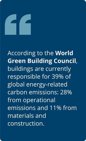 World Green Building Council Statistic