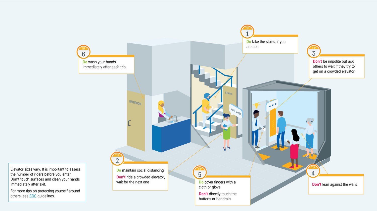 A healthy, new process for elevator etiquette during COVID-19