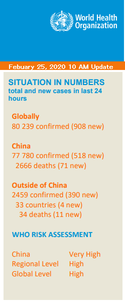 World Health Organization Coronavirus Updates