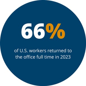 US Workers Full Time Stat