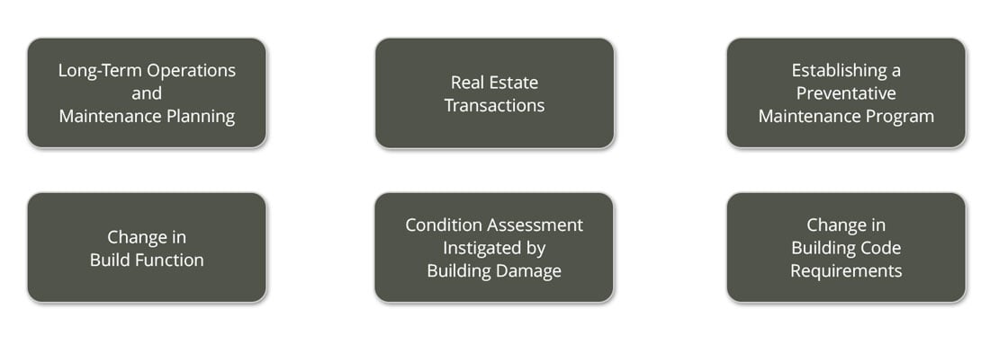 Facility Assessments Types