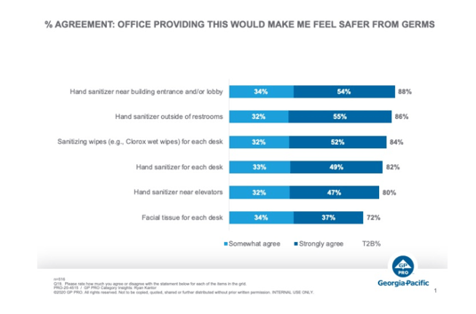 GPPro Survey Results GPPro Survey Results