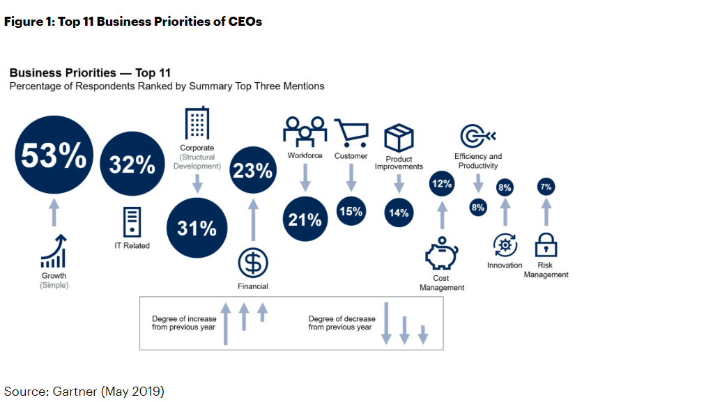 Growth in 2020