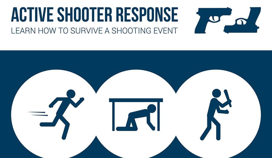 How To Respond To An Active Shooter Ifm Blog