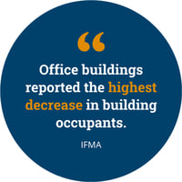 Office buildings reported highest decrease in building occupants