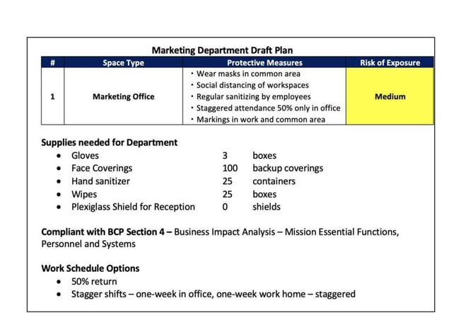 Marketing Department Draft Plan